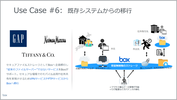 （6）既存システムからの移行