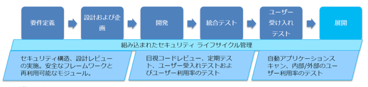 米Box セキュリティ統括責任者が語る／Boxのデータセキュリティの極意【後編】 ～より安全で使いやすいコンテンツ・マネジメント・プラットフォームへ