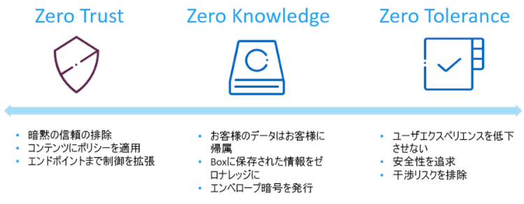 米Box セキュリティ統括責任者が語る／Boxのデータセキュリティの極意【前編】 ～より安全で使いやすいコンテンツ・マネジメント・プラットフォームへ