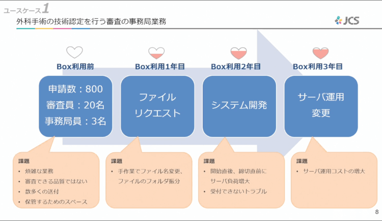 ユーザーをハッピーにする活用術！日本コンベンションサービスのBoxの使い方02