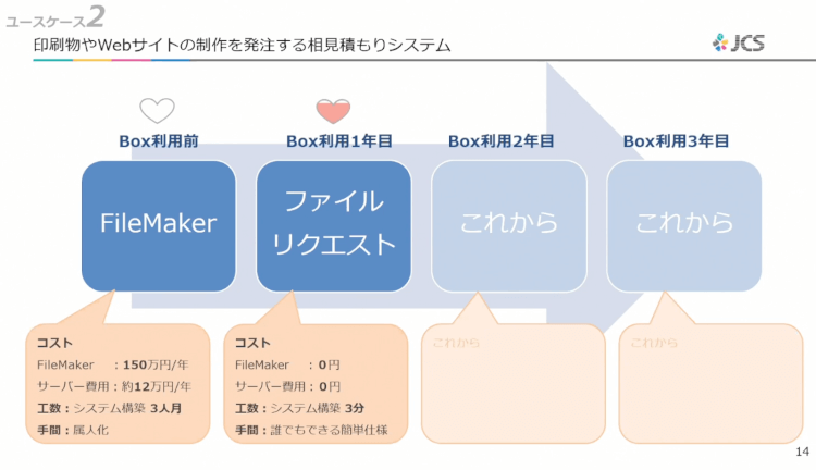 ユーザーをハッピーにする活用術！日本コンベンションサービスのBoxの使い方03