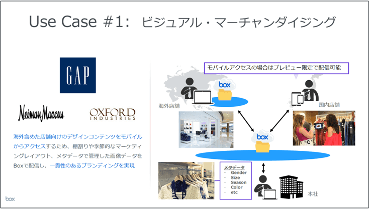 リテール業界でBoxが選ばれる6つの理由【前編】-01