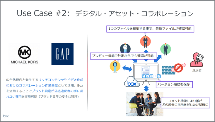 【リテール業界でのBox活用例/選ばれる理由】-02
