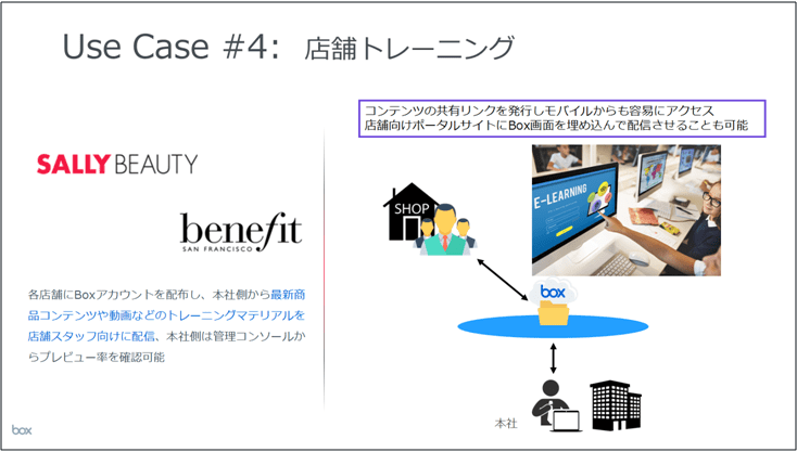 (4)店舗トレーニング