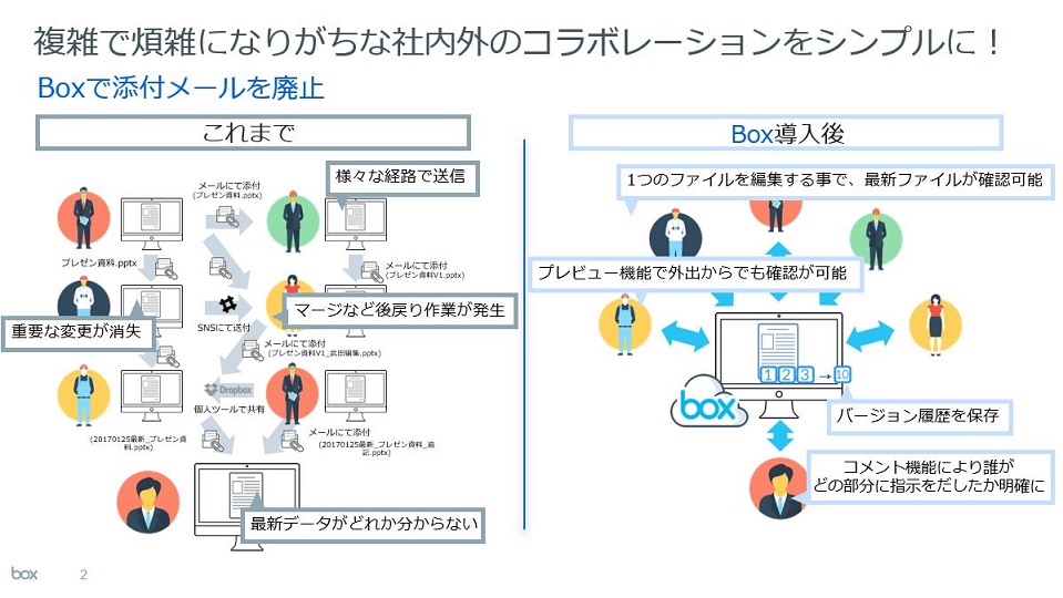 ストレージ容量は無制限