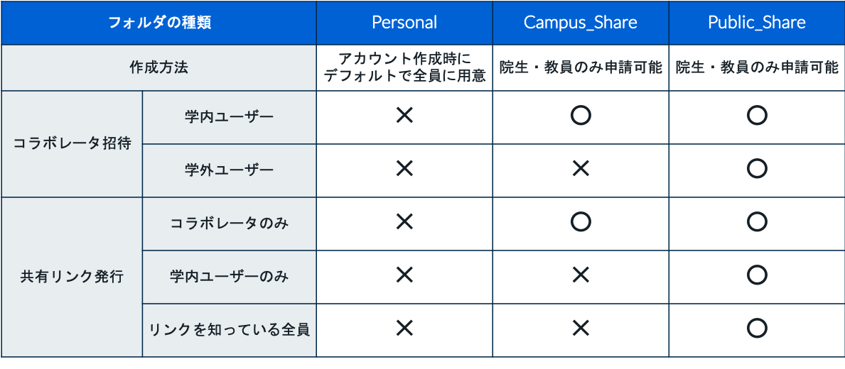 大学でのBox活用事例！RPAとの連携で事務業務を効率化｜早稲田大学様のユースケース紹介02