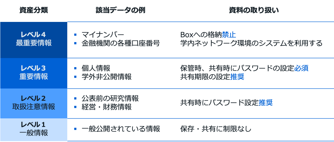 大学でのBox活用事例！RPAとの連携で事務業務を効率化｜早稲田大学様のユースケース紹介03