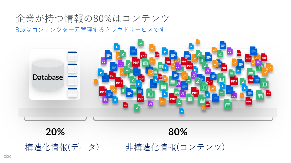 コンテンツ管理とは？ | Boxsquare