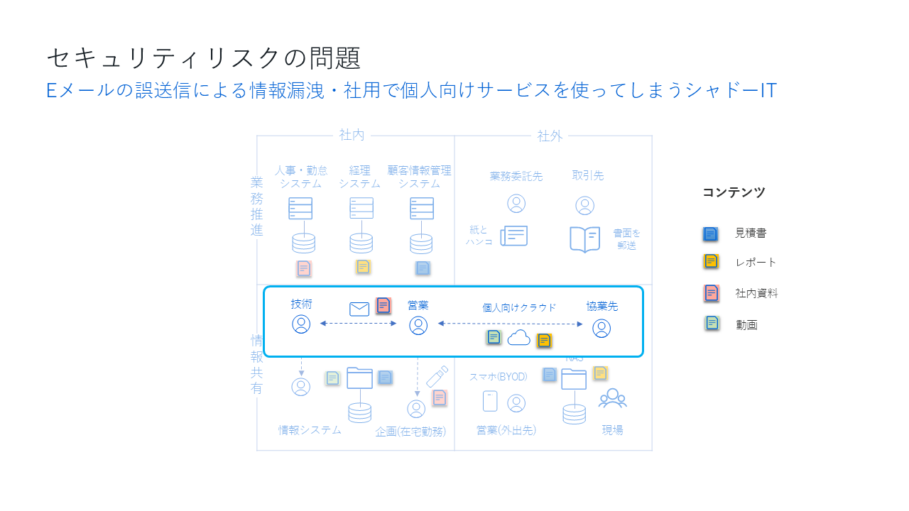 課題4