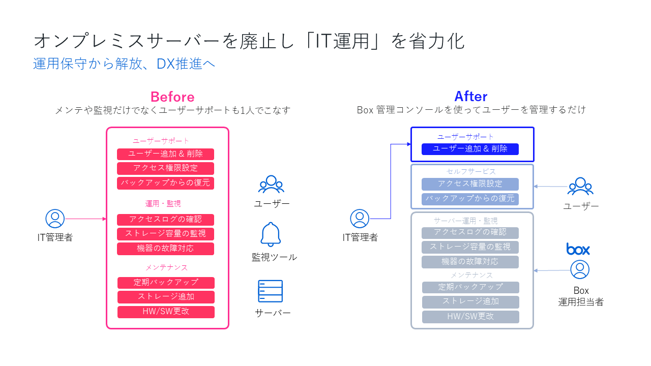 最強の「人事管理」マニュアル 「人を活かす経営」の実現をめざして RECS 2 最強の人事管理マニュアル: RECS2 人を活かす経営の実現をめざし