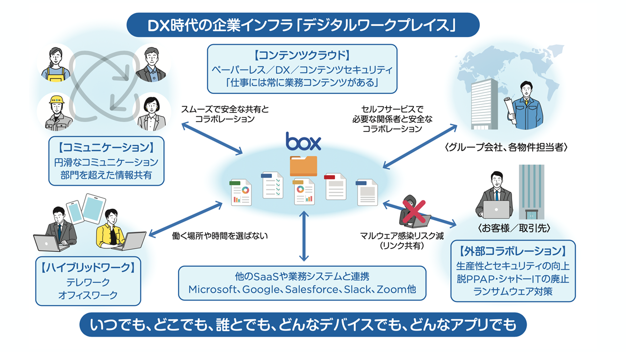 働き方改革をどう推進するか？ | Boxsquare