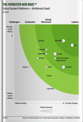 Forrester New Wave™: Saasクラウドコンテンツプラットフォームのリーダーに位置づけられる